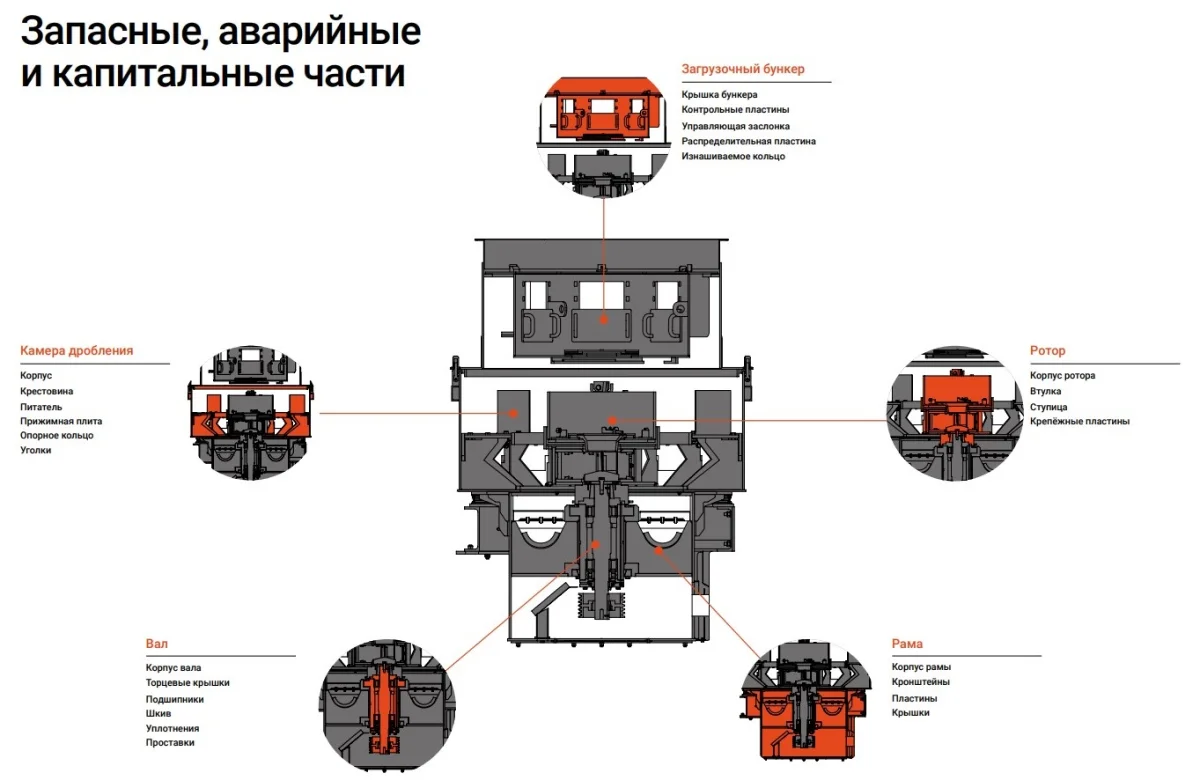 vertical crusher